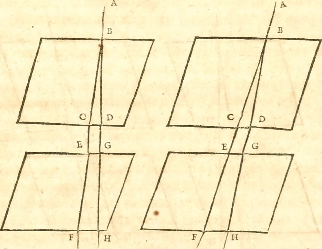 An illustration from Traité de la lvmiere, où sont expliquées les causes de ce qui luy arrive dans la reflexion, & dans la refraction. Et particulierement dans l'etrange refraction dv cristal d'Islande, 1690, leaf 98