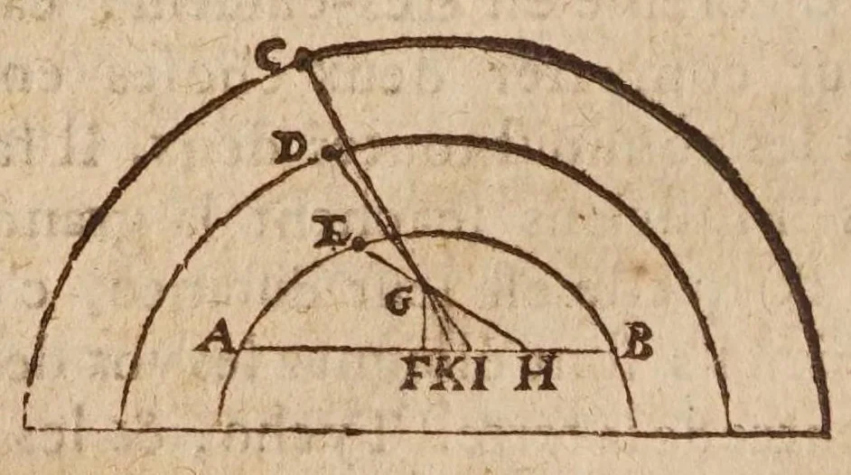 An illustration from Traité de l'harmonie vniverselle : où est contenu la musique theorique & pratique des anciens & modernes, auec les causes de ses effets : enrichie de raisons prises de la philosophie, & des mathematiques, 1627, leaf 410