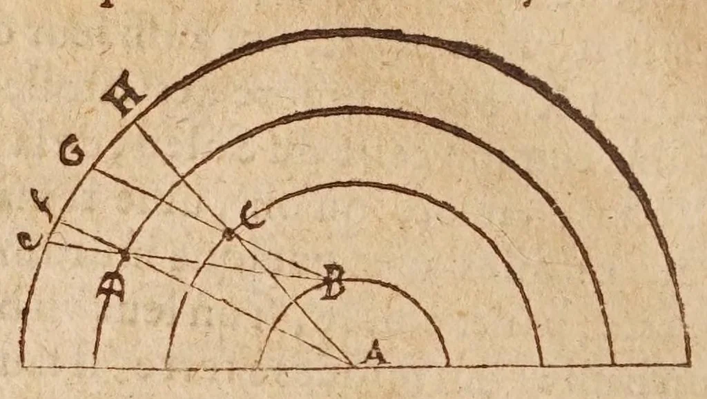 An illustration from Traité de l'harmonie vniverselle : où est contenu la musique theorique & pratique des anciens & modernes, auec les causes de ses effets : enrichie de raisons prises de la philosophie, & des mathematiques, 1627, leaf 412