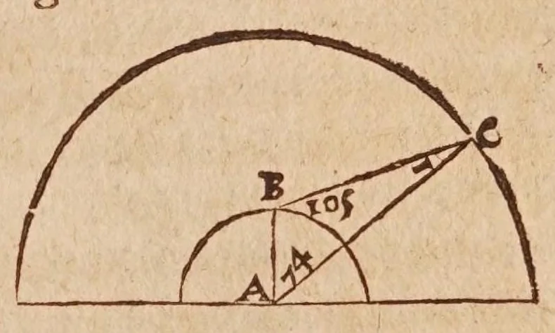 An illustration from Traité de l'harmonie vniverselle : où est contenu la musique theorique & pratique des anciens & modernes, auec les causes de ses effets : enrichie de raisons prises de la philosophie, & des mathematiques, 1627, leaf 417