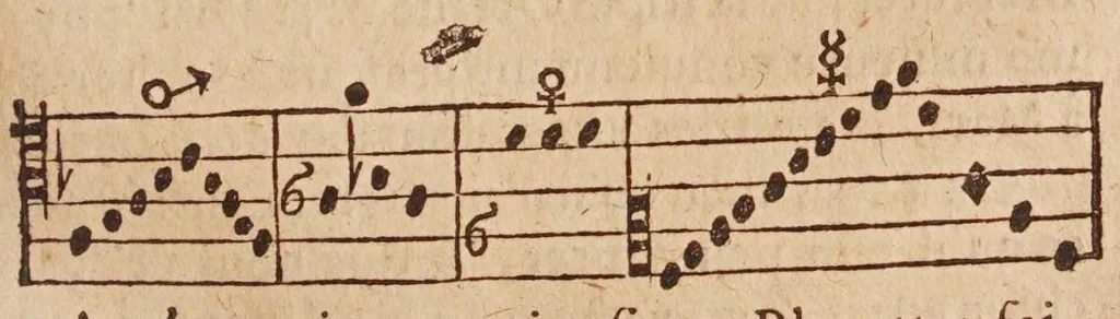 An illustration from Traité de l'harmonie vniverselle : où est contenu la musique theorique & pratique des anciens & modernes, auec les causes de ses effets : enrichie de raisons prises de la philosophie, & des mathematiques, 1627, leaf 435