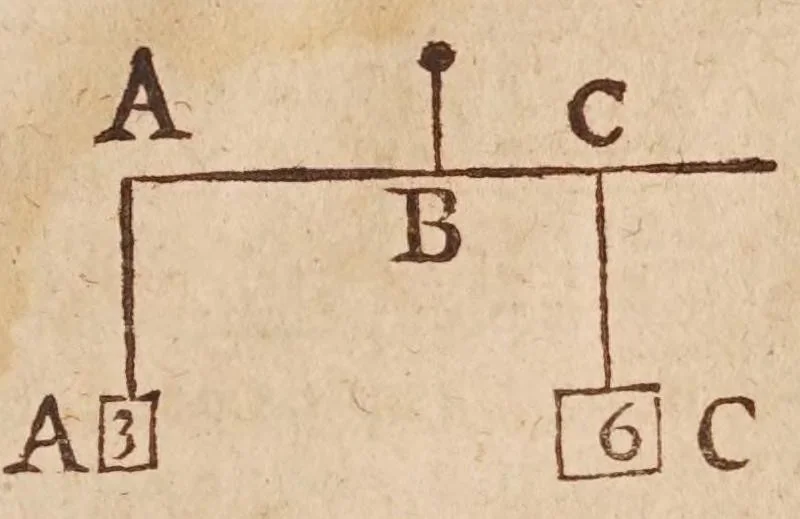 An illustration from Traité de l'harmonie vniverselle : où est contenu la musique theorique & pratique des anciens & modernes, auec les causes de ses effets : enrichie de raisons prises de la philosophie, & des mathematiques, 1627, leaf 447