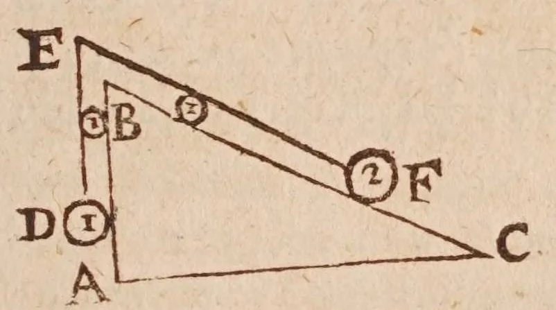 An illustration from Traité de l'harmonie vniverselle : où est contenu la musique theorique & pratique des anciens & modernes, auec les causes de ses effets : enrichie de raisons prises de la philosophie, & des mathematiques, 1627, leaf 451