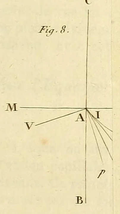 An illustration from Traité de mécanique céleste, 1798, leaf 463