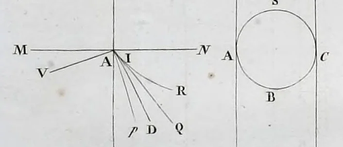 An illustration from Traité de mécanique céleste, 1798, leaf 465