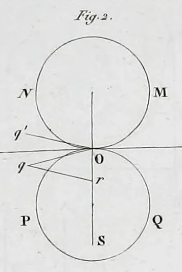 An illustration from Traité de mécanique céleste, 1798, leaf 465