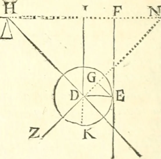 An illustration from Traité de mecanique, ou l'on explique tout ce qui est necessaire dans la pratique des arts, & les proprietés des corps pesans lesquelles ont un plus grand usage dans la physique, 1729, leaf 103