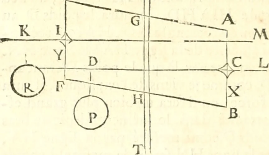 An illustration from Traité de mecanique, ou l'on explique tout ce qui est necessaire dans la pratique des arts, & les proprietés des corps pesans lesquelles ont un plus grand usage dans la physique, 1729, leaf 105