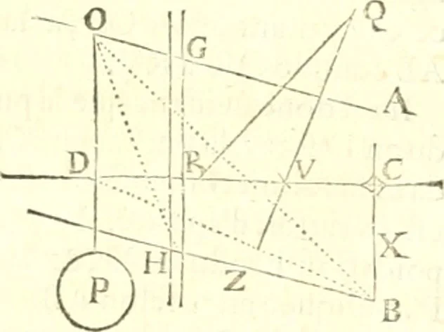 An illustration from Traité de mecanique, ou l'on explique tout ce qui est necessaire dans la pratique des arts, & les proprietés des corps pesans lesquelles ont un plus grand usage dans la physique, 1729, leaf 106