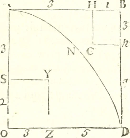 An illustration from Traité de mecanique, ou l'on explique tout ce qui est necessaire dans la pratique des arts, & les proprietés des corps pesans lesquelles ont un plus grand usage dans la physique, 1729, leaf 126