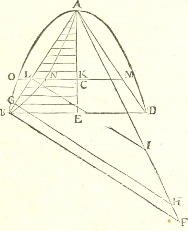 An illustration from Traité de mecanique, ou l'on explique tout ce qui est necessaire dans la pratique des arts, & les proprietés des corps pesans lesquelles ont un plus grand usage dans la physique, 1729, leaf 138