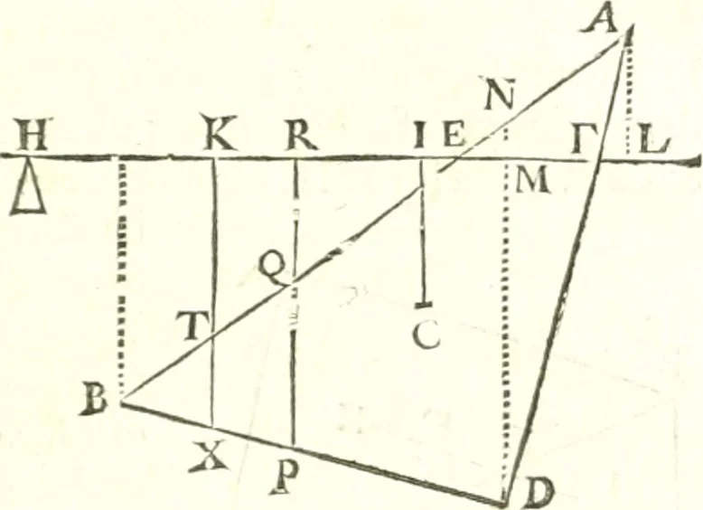 An illustration from Traité de mecanique, ou l'on explique tout ce qui est necessaire dans la pratique des arts, & les proprietés des corps pesans lesquelles ont un plus grand usage dans la physique, 1729, leaf 140