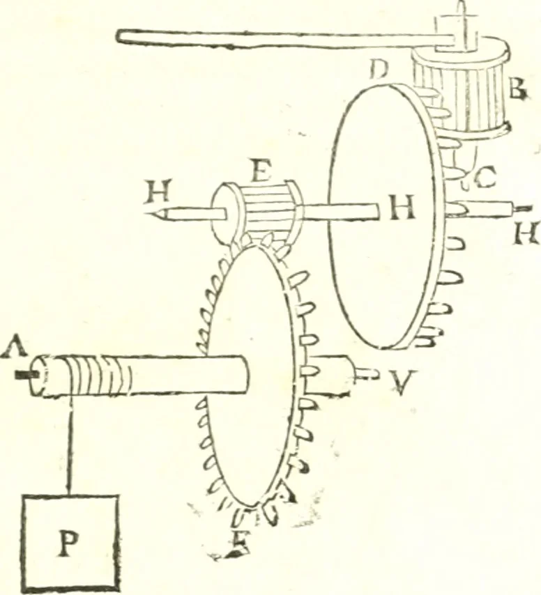 An illustration from Traité de mecanique, ou l'on explique tout ce qui est necessaire dans la pratique des arts, & les proprietés des corps pesans lesquelles ont un plus grand usage dans la physique, 1729, leaf 160