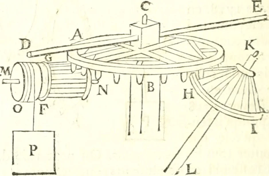 An illustration from Traité de mecanique, ou l'on explique tout ce qui est necessaire dans la pratique des arts, & les proprietés des corps pesans lesquelles ont un plus grand usage dans la physique, 1729, leaf 161