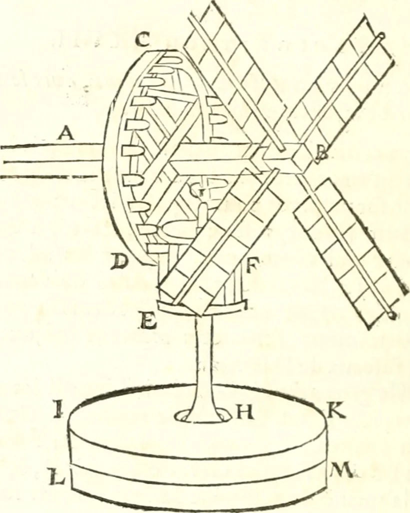 An illustration from Traité de mecanique, ou l'on explique tout ce qui est necessaire dans la pratique des arts, & les proprietés des corps pesans lesquelles ont un plus grand usage dans la physique, 1729, leaf 163