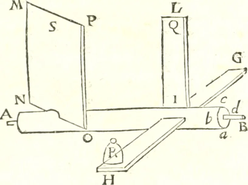 An illustration from Traité de mecanique, ou l'on explique tout ce qui est necessaire dans la pratique des arts, & les proprietés des corps pesans lesquelles ont un plus grand usage dans la physique, 1729, leaf 164