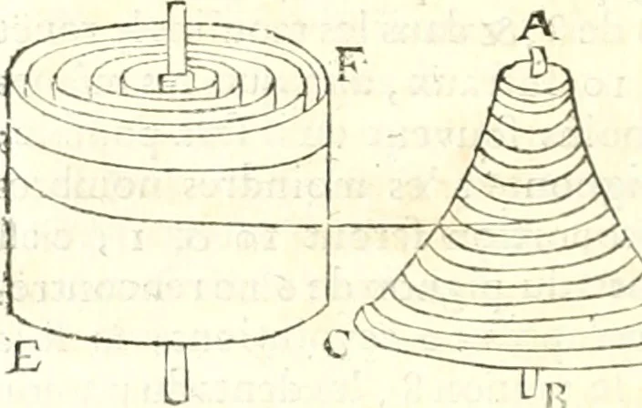 An illustration from Traité de mecanique, ou l'on explique tout ce qui est necessaire dans la pratique des arts, & les proprietés des corps pesans lesquelles ont un plus grand usage dans la physique, 1729, leaf 171