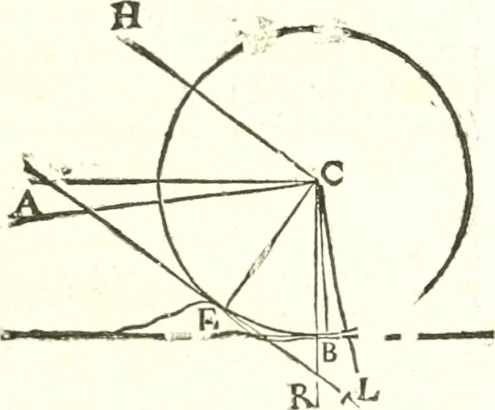 An illustration from Traité de mecanique, ou l'on explique tout ce qui est necessaire dans la pratique des arts, & les proprietés des corps pesans lesquelles ont un plus grand usage dans la physique, 1729, leaf 194