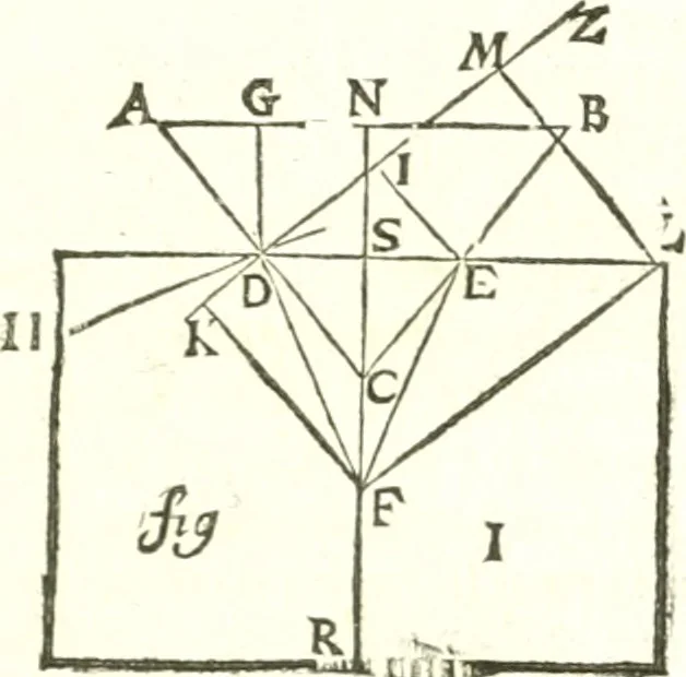 An illustration from Traité de mecanique, ou l'on explique tout ce qui est necessaire dans la pratique des arts, & les proprietés des corps pesans lesquelles ont un plus grand usage dans la physique, 1729, leaf 200