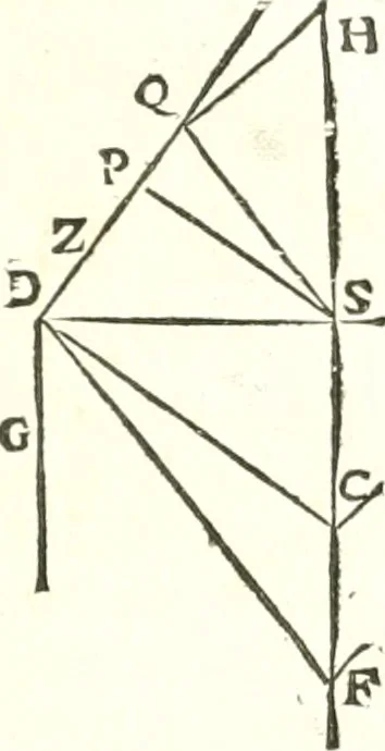 An illustration from Traité de mecanique, ou l'on explique tout ce qui est necessaire dans la pratique des arts, & les proprietés des corps pesans lesquelles ont un plus grand usage dans la physique, 1729, leaf 208
