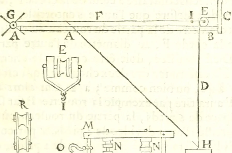 An illustration from Traité de mecanique, ou l'on explique tout ce qui est necessaire dans la pratique des arts, & les proprietés des corps pesans lesquelles ont un plus grand usage dans la physique, 1729, leaf 242