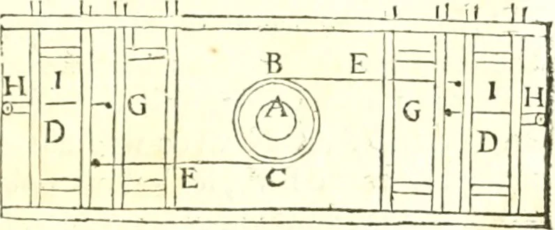 An illustration from Traité de mecanique, ou l'on explique tout ce qui est necessaire dans la pratique des arts, & les proprietés des corps pesans lesquelles ont un plus grand usage dans la physique, 1729, leaf 248