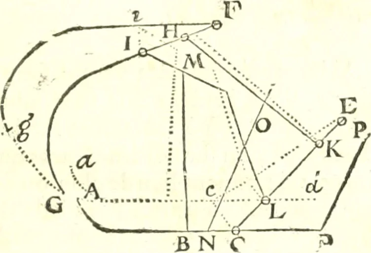 An illustration from Traité de mecanique, ou l'on explique tout ce qui est necessaire dans la pratique des arts, & les proprietés des corps pesans lesquelles ont un plus grand usage dans la physique, 1729, leaf 250