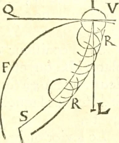 An illustration from Traité de mecanique, ou l'on explique tout ce qui est necessaire dans la pratique des arts, & les proprietés des corps pesans lesquelles ont un plus grand usage dans la physique, 1729, leaf 262
