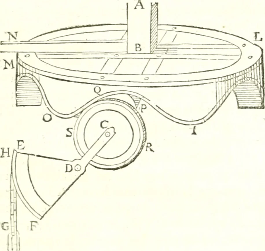 An illustration from Traité de mecanique, ou l'on explique tout ce qui est necessaire dans la pratique des arts, & les proprietés des corps pesans lesquelles ont un plus grand usage dans la physique, 1729, leaf 264