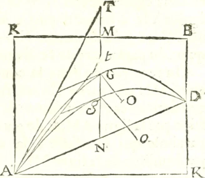 An illustration from Traité de mecanique, ou l'on explique tout ce qui est necessaire dans la pratique des arts, & les proprietés des corps pesans lesquelles ont un plus grand usage dans la physique, 1729, leaf 316