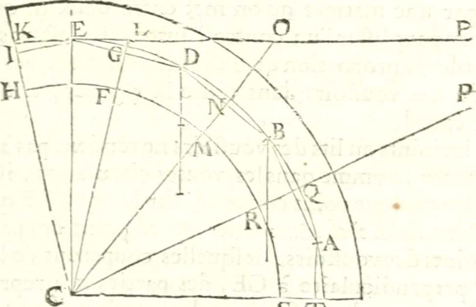 An illustration from Traité de mecanique, ou l'on explique tout ce qui est necessaire dans la pratique des arts, & les proprietés des corps pesans lesquelles ont un plus grand usage dans la physique, 1729, leaf 332
