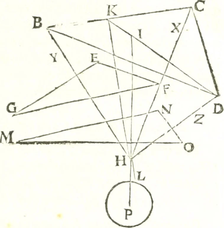An illustration from Traité de mecanique, ou l'on explique tout ce qui est necessaire dans la pratique des arts, & les proprietés des corps pesans lesquelles ont un plus grand usage dans la physique, 1729, leaf 74