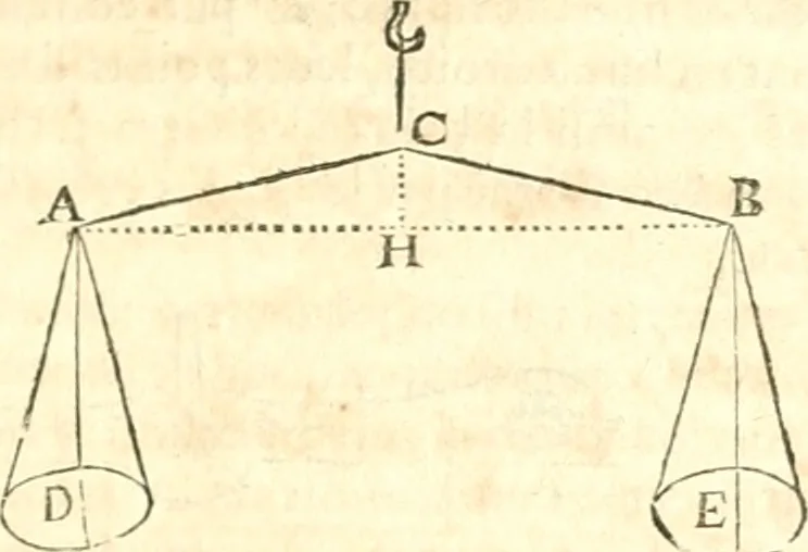 An illustration from Traité de mecanique, ou l'on explique tout ce qui est necessaire dans la pratique des arts, & les proprietés des corps pesans lesquelles ont un plus grand usage dans la physique, 1729, leaf 82