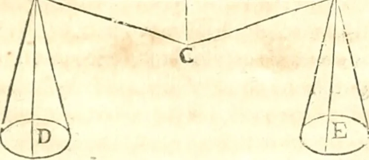 An illustration from Traité de mecanique, ou l'on explique tout ce qui est necessaire dans la pratique des arts, & les proprietés des corps pesans lesquelles ont un plus grand usage dans la physique, 1729, leaf 84