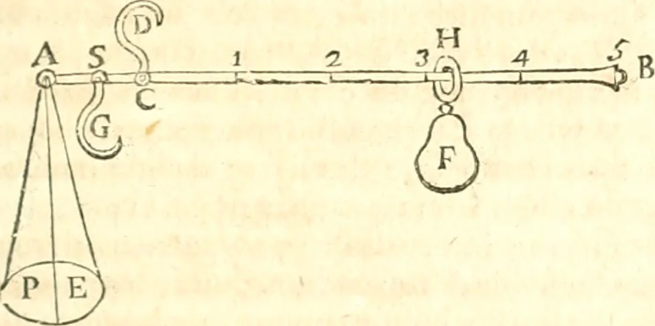 An illustration from Traité de mecanique, ou l'on explique tout ce qui est necessaire dans la pratique des arts, & les proprietés des corps pesans lesquelles ont un plus grand usage dans la physique, 1729, leaf 86