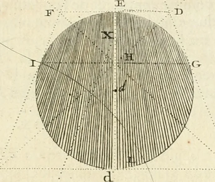 An illustration from Traité de perspective a l'usage des artistes : où l'on démontre géométriquement toutes les pratiques de cette science, & où l'on enseigne, selon la méthode de M. le Clerc, à mettre toutes sortes d'objets en perspective, leur reverbération dans l'eau, & leurs ombres, tant au soleil qu'au flambeau, 1750, leaf 102