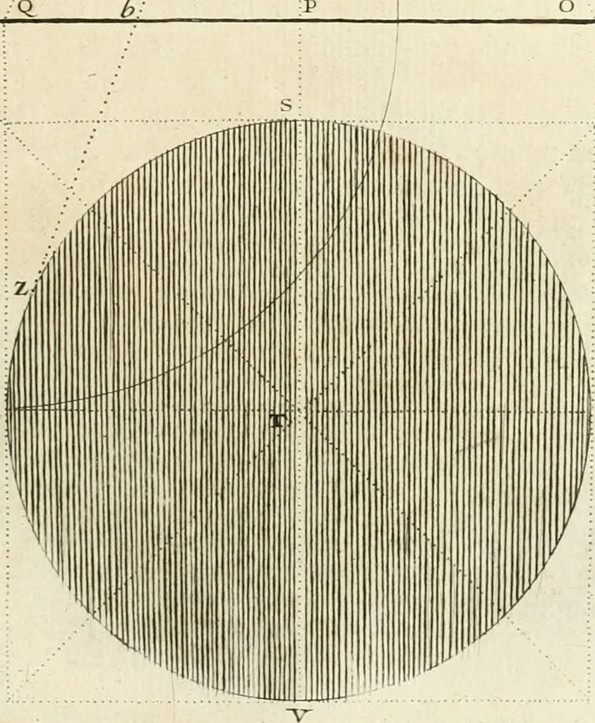 An illustration from Traité de perspective a l'usage des artistes : où l'on démontre géométriquement toutes les pratiques de cette science, & où l'on enseigne, selon la méthode de M. le Clerc, à mettre toutes sortes d'objets en perspective, leur reverbération dans l'eau, & leurs ombres, tant au soleil qu'au flambeau, 1750, leaf 102