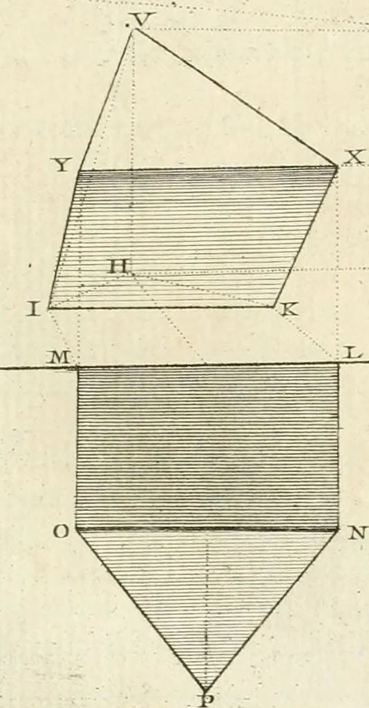 An illustration from Traité de perspective a l'usage des artistes : où l'on démontre géométriquement toutes les pratiques de cette science, & où l'on enseigne, selon la méthode de M. le Clerc, à mettre toutes sortes d'objets en perspective, leur reverbération dans l'eau, & leurs ombres, tant au soleil qu'au flambeau, 1750, leaf 110