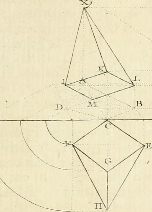 An illustration from Traité de perspective a l'usage des artistes : où l'on démontre géométriquement toutes les pratiques de cette science, & où l'on enseigne, selon la méthode de M. le Clerc, à mettre toutes sortes d'objets en perspective, leur reverbération dans l'eau, & leurs ombres, tant au soleil qu'au flambeau, 1750, leaf 112