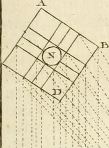 An illustration from Traité de perspective a l'usage des artistes : où l'on démontre géométriquement toutes les pratiques de cette science, & où l'on enseigne, selon la méthode de M. le Clerc, à mettre toutes sortes d'objets en perspective, leur reverbération dans l'eau, & leurs ombres, tant au soleil qu'au flambeau, 1750, leaf 122