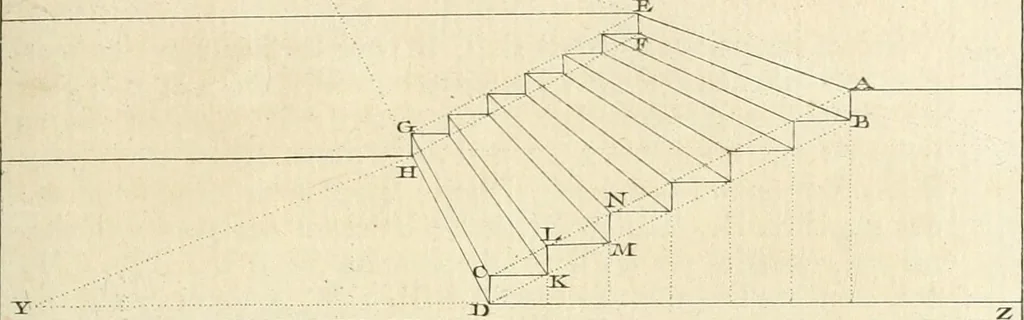 An illustration from Traité de perspective a l'usage des artistes : où l'on démontre géométriquement toutes les pratiques de cette science, & où l'on enseigne, selon la méthode de M. le Clerc, à mettre toutes sortes d'objets en perspective, leur reverbération dans l'eau, & leurs ombres, tant au soleil qu'au flambeau, 1750, leaf 124