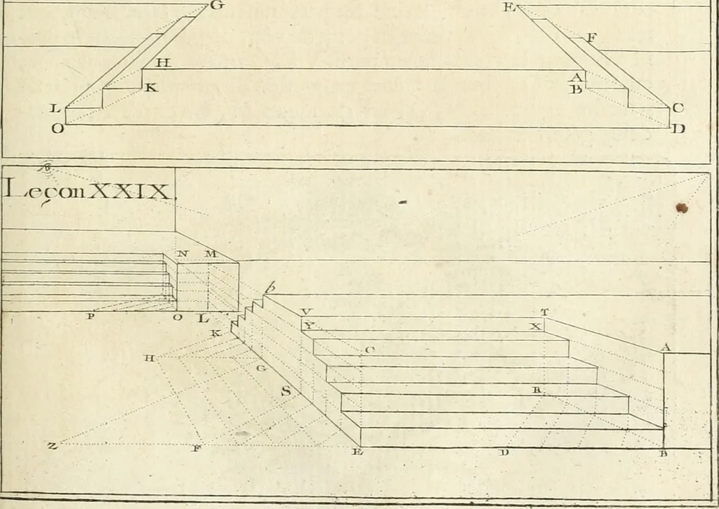 An illustration from Traité de perspective a l'usage des artistes : où l'on démontre géométriquement toutes les pratiques de cette science, & où l'on enseigne, selon la méthode de M. le Clerc, à mettre toutes sortes d'objets en perspective, leur reverbération dans l'eau, & leurs ombres, tant au soleil qu'au flambeau, 1750, leaf 124
