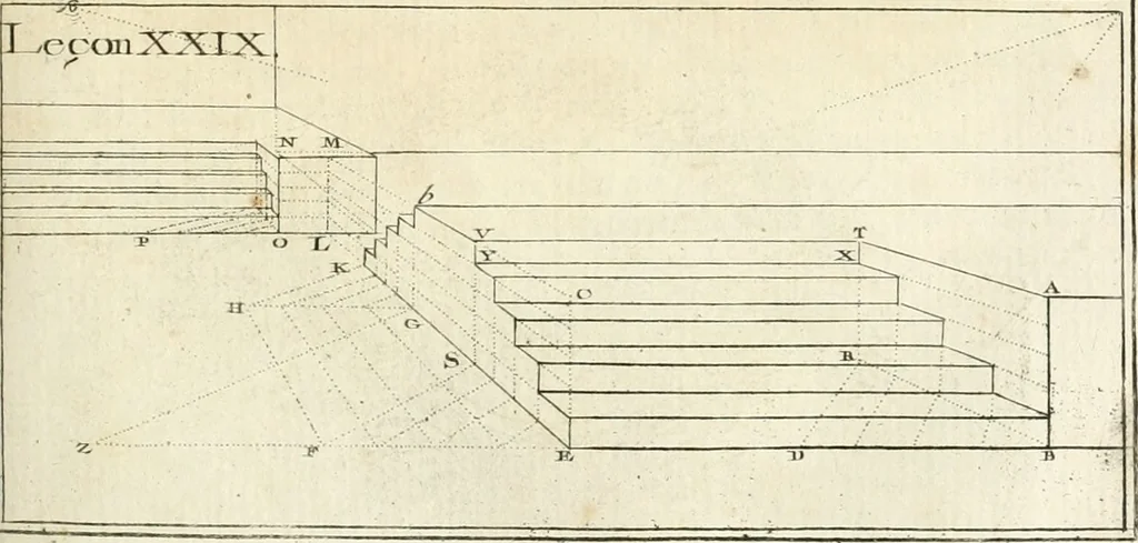 An illustration from Traité de perspective a l'usage des artistes : où l'on démontre géométriquement toutes les pratiques de cette science, & où l'on enseigne, selon la méthode de M. le Clerc, à mettre toutes sortes d'objets en perspective, leur reverbération dans l'eau, & leurs ombres, tant au soleil qu'au flambeau, 1750, leaf 126