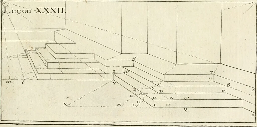 An illustration from Traité de perspective a l'usage des artistes : où l'on démontre géométriquement toutes les pratiques de cette science, & où l'on enseigne, selon la méthode de M. le Clerc, à mettre toutes sortes d'objets en perspective, leur reverbération dans l'eau, & leurs ombres, tant au soleil qu'au flambeau, 1750, leaf 128
