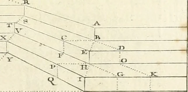An illustration from Traité de perspective a l'usage des artistes : où l'on démontre géométriquement toutes les pratiques de cette science, & où l'on enseigne, selon la méthode de M. le Clerc, à mettre toutes sortes d'objets en perspective, leur reverbération dans l'eau, & leurs ombres, tant au soleil qu'au flambeau, 1750, leaf 130