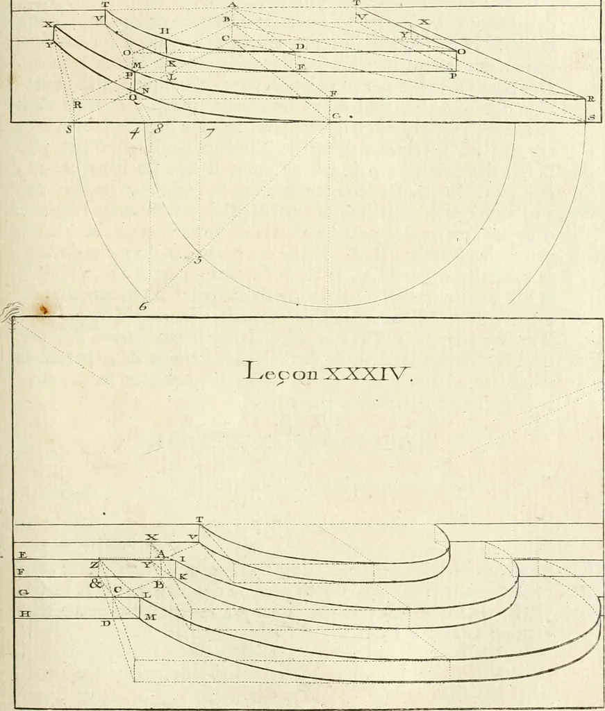 An illustration from Traité de perspective a l'usage des artistes : où l'on démontre géométriquement toutes les pratiques de cette science, & où l'on enseigne, selon la méthode de M. le Clerc, à mettre toutes sortes d'objets en perspective, leur reverbération dans l'eau, & leurs ombres, tant au soleil qu'au flambeau, 1750, leaf 132