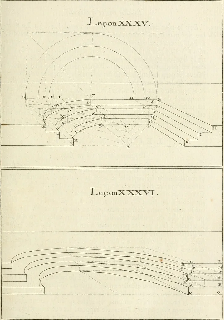 An illustration from Traité de perspective a l'usage des artistes : où l'on démontre géométriquement toutes les pratiques de cette science, & où l'on enseigne, selon la méthode de M. le Clerc, à mettre toutes sortes d'objets en perspective, leur reverbération dans l'eau, & leurs ombres, tant au soleil qu'au flambeau, 1750, leaf 134