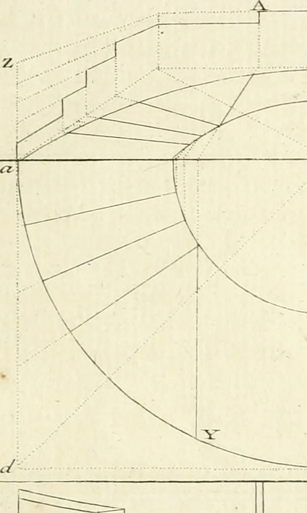 An illustration from Traité de perspective a l'usage des artistes : où l'on démontre géométriquement toutes les pratiques de cette science, & où l'on enseigne, selon la méthode de M. le Clerc, à mettre toutes sortes d'objets en perspective, leur reverbération dans l'eau, & leurs ombres, tant au soleil qu'au flambeau, 1750, leaf 136