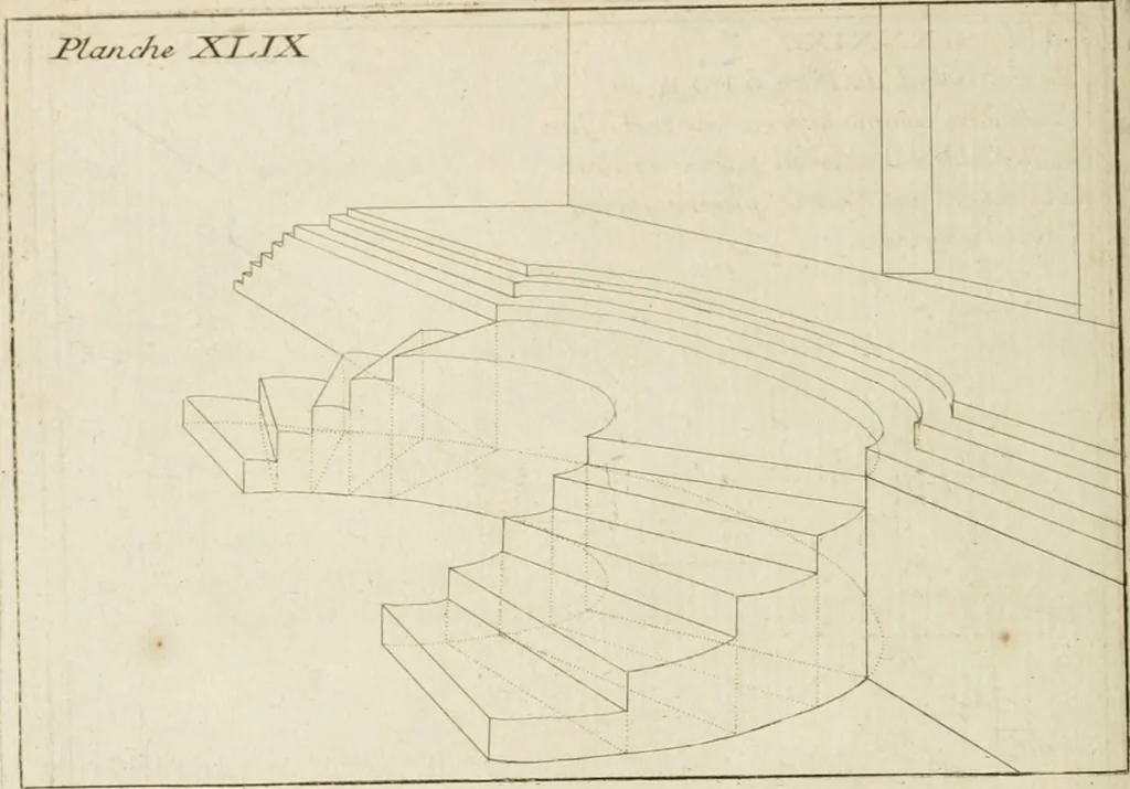 An illustration from Traité de perspective a l'usage des artistes : où l'on démontre géométriquement toutes les pratiques de cette science, & où l'on enseigne, selon la méthode de M. le Clerc, à mettre toutes sortes d'objets en perspective, leur reverbération dans l'eau, & leurs ombres, tant au soleil qu'au flambeau, 1750, leaf 137