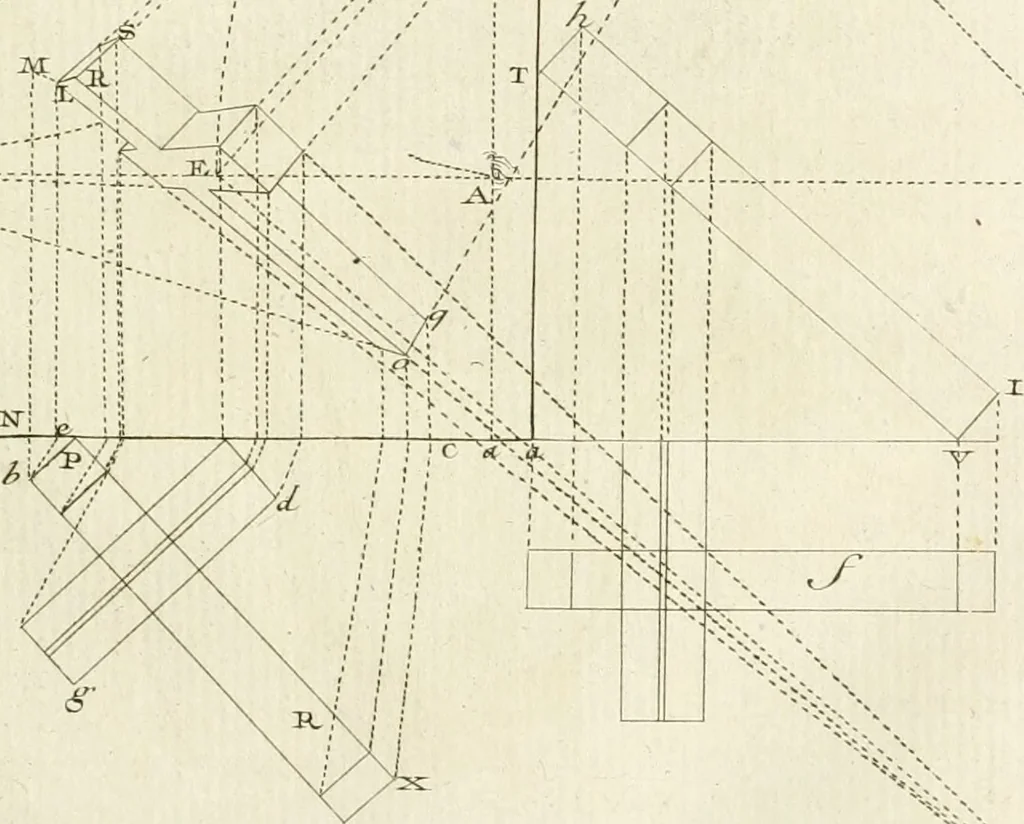 An illustration from Traité de perspective a l'usage des artistes : où l'on démontre géométriquement toutes les pratiques de cette science, & où l'on enseigne, selon la méthode de M. le Clerc, à mettre toutes sortes d'objets en perspective, leur reverbération dans l'eau, & leurs ombres, tant au soleil qu'au flambeau, 1750, leaf 150